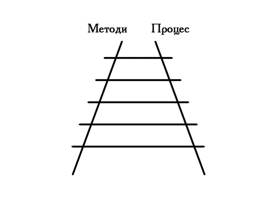 Метод залізничної колії